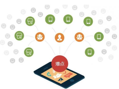 晋江为什么越来越多的企业通过软文营销来引流